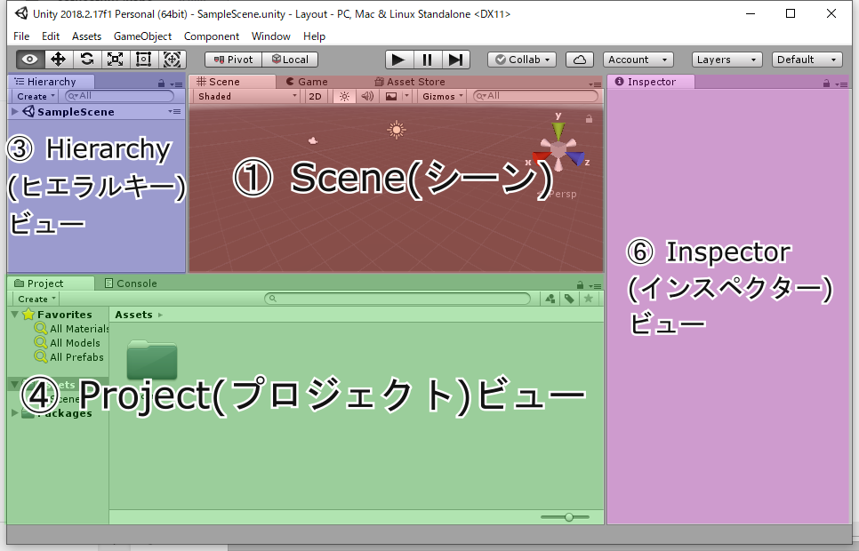 Unity基礎 Unity エディタ画面構成の説明と各ビューのレイアウトを変更する方法 ネコプロ